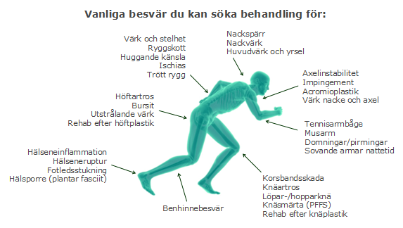 Människa med exempel på besvär